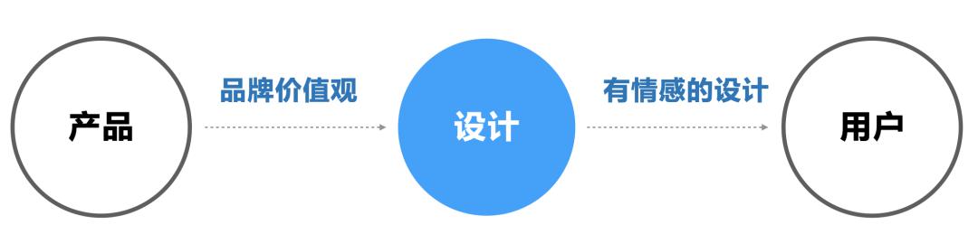 ui设计中app的首页如何设计,ui怎么设计首页