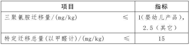 解读|进口奶瓶奶嘴和儿童餐具有哪些质量安全风险？