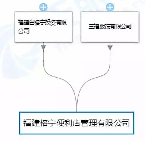福州的朋友们有福啦！你要的全球便利店巨头7-11，终于要来福州啦