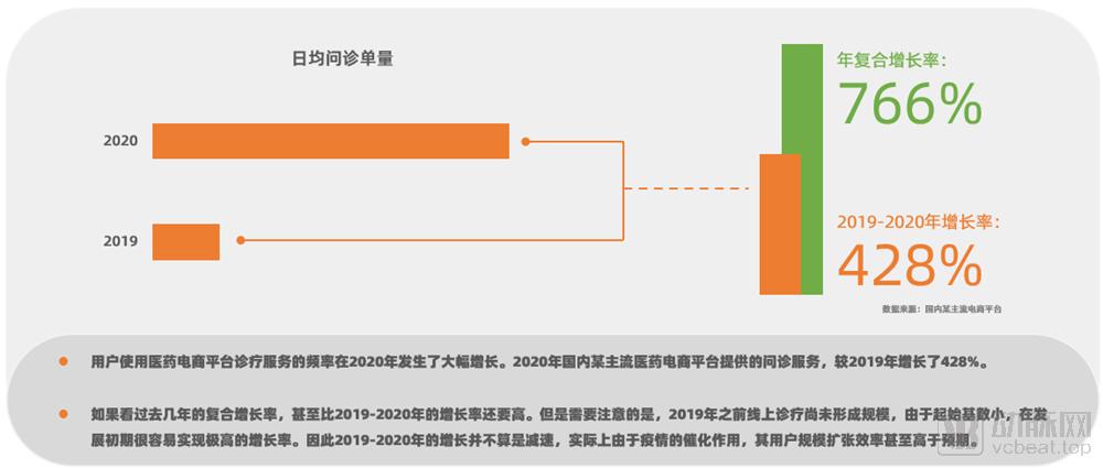 2016-2020年医药电商数据分析,我国医药电商发展现状分析报告