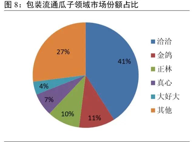坚果食品行业发展,坚果行业市场
