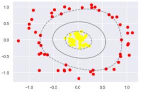svm支持向量机分类原理,svm向量机视频教程