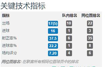 深度分析，凯恩，阿奎罗和莱万，三种不同风格的中锋谁更代表未来