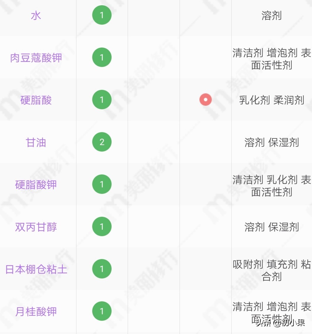 洗面奶含哪几种成分可以保湿补水,怎么样才能正确看懂洗面奶