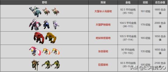 dota2鑱屼笟閫夋墜鍒烽挶璺嚎,dota2鑱屼笟閫夋墜鍒烽挶