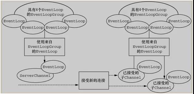 netty原理详解,netty框架深度解析