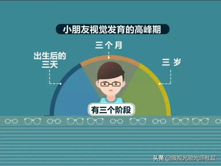 弱视训练提升视力,弱视训练是根据视力训练的吗