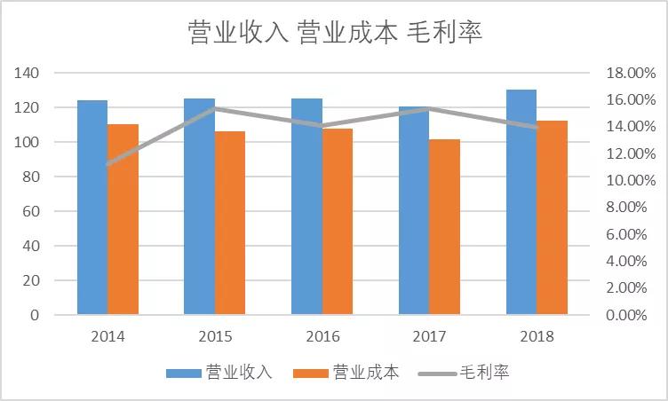 中航直升飞机,中航通飞与600038关系