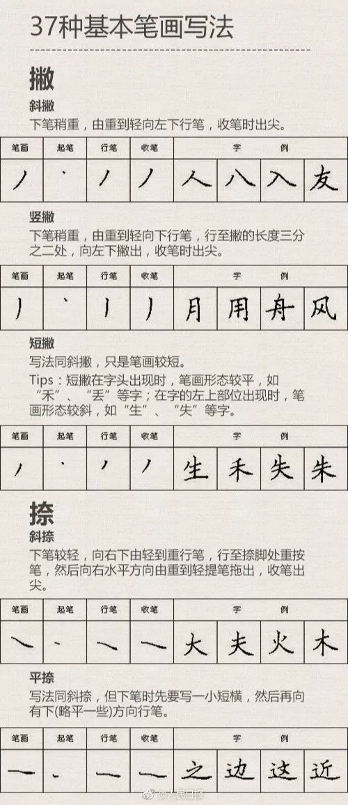小学生练字最有效方法,儿童怎样练字才能练得一手好字