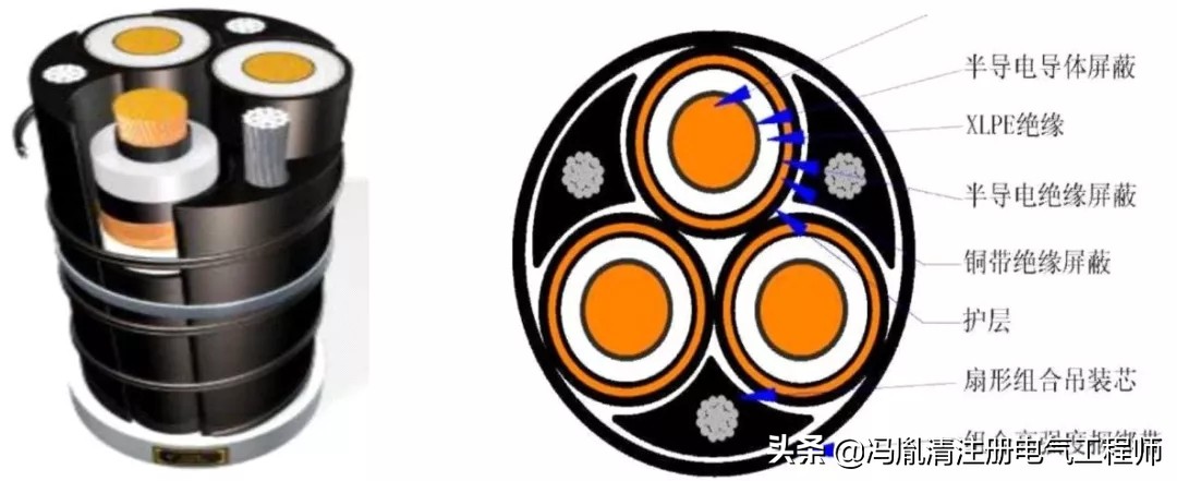 超高层竖井电缆敷设方案,超高层建筑竖井电缆是怎么敷设的