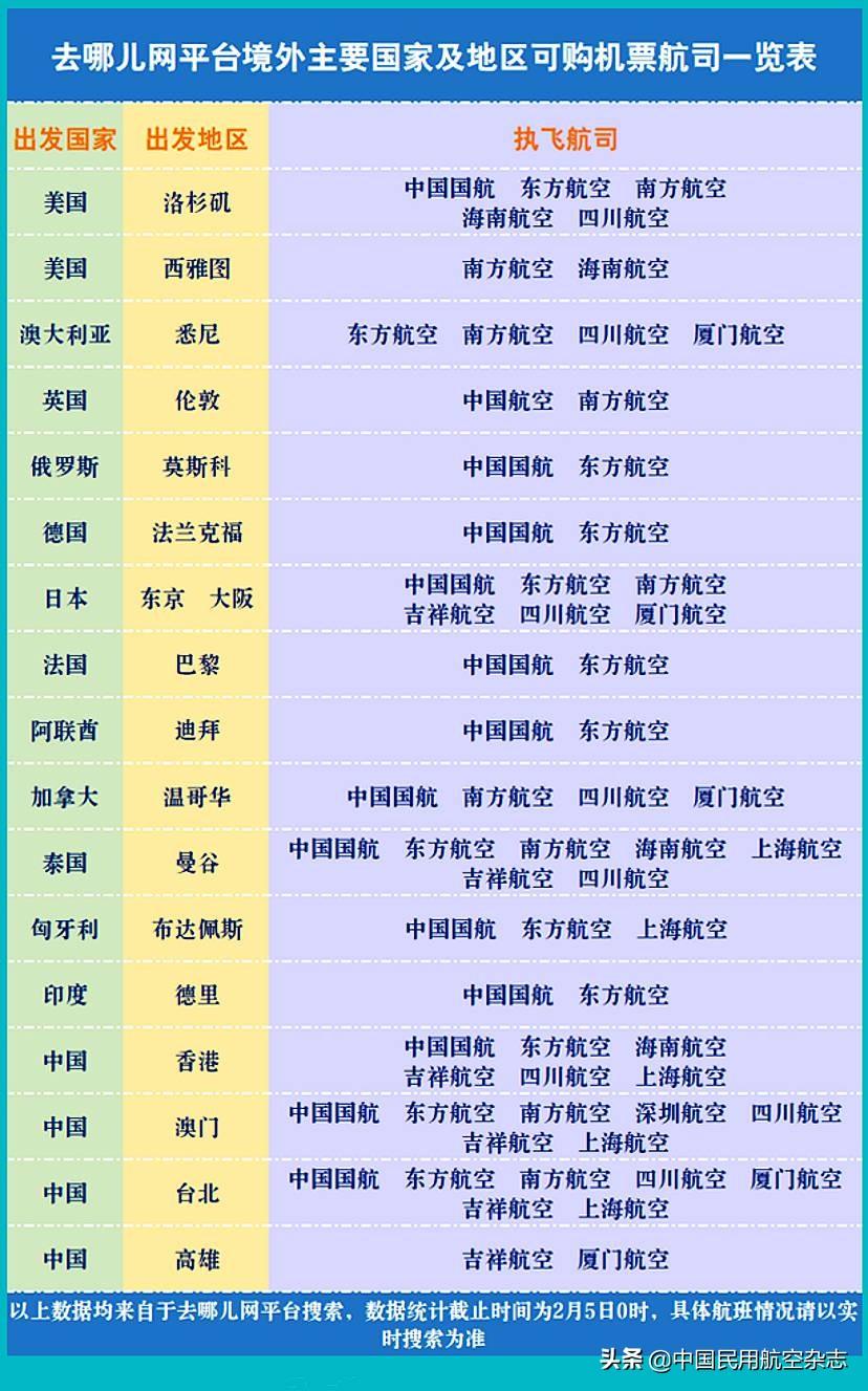 目前几个航空公司停航了,国外航空停航怎么处理