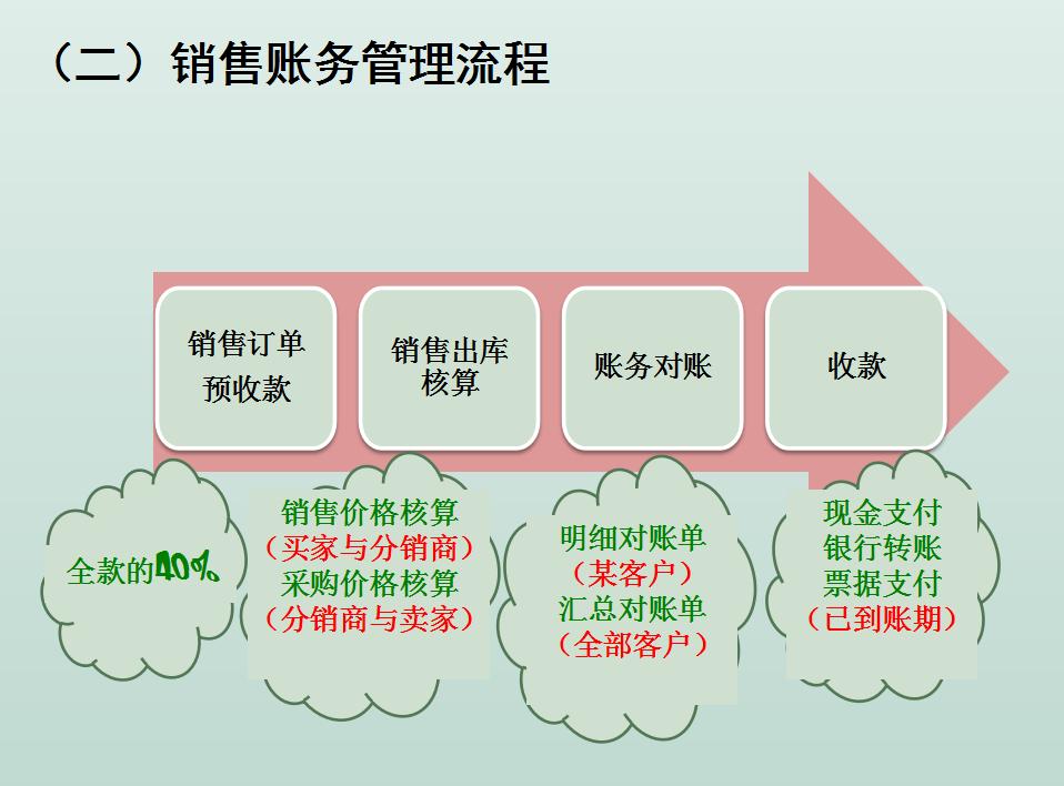 双十一后离职,双十一结束了要努力赚钱