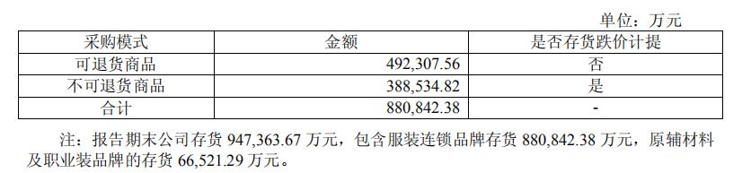 如何应对海澜之家的市场,海澜之家业绩低迷的原因