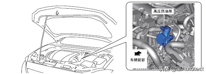 马自达车发动机知识,马自达6pcm动力控制模块编程错误