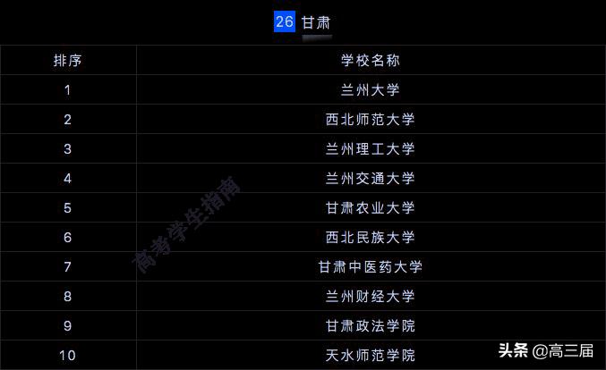 全国研究生院校排行榜2023最新,2023研究生院校全国500排名总表