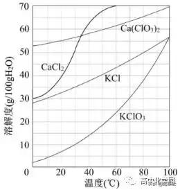化学工艺流程题解题技巧江苏,初三化学工艺流程题解题技巧