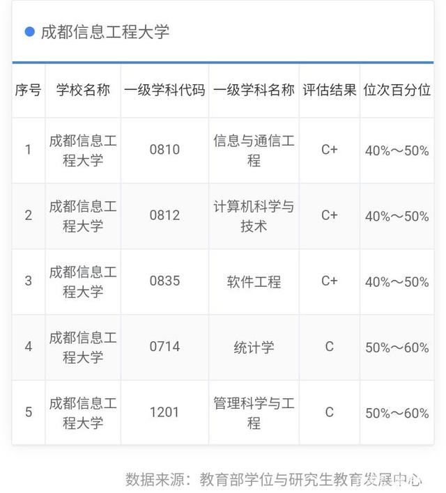 我国6所信息类大学盘点,解放军信大VS南信大!