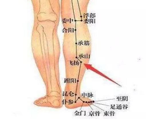 胡海银解穴术治失眠视频教程,董氏奇穴治疗失眠扎什么穴位