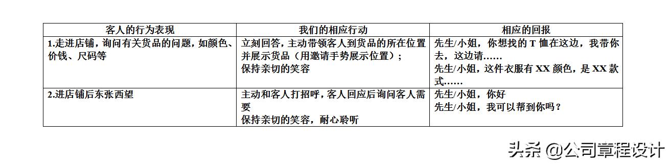 服务手册完整版,服务行业法律法规教材