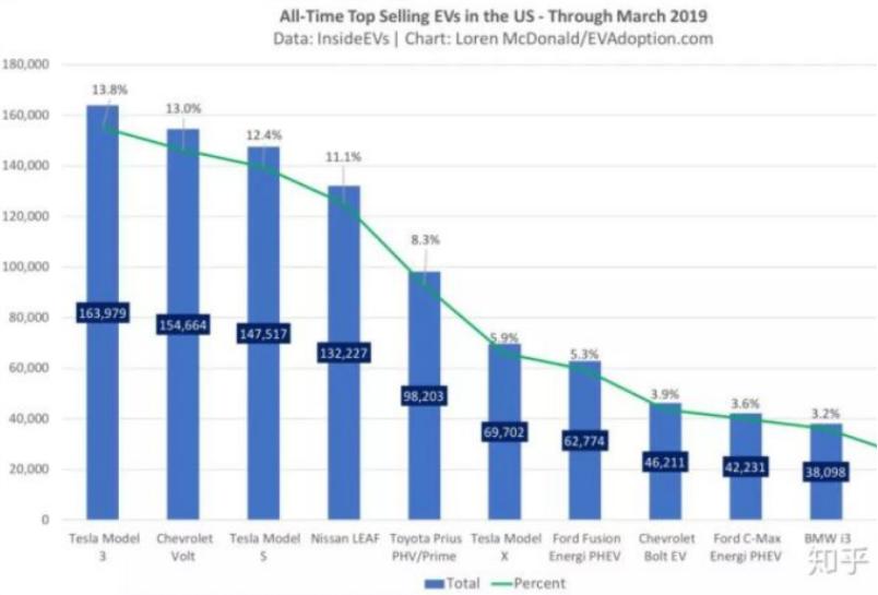 别克velite5二手试驾,别克velite5增程版