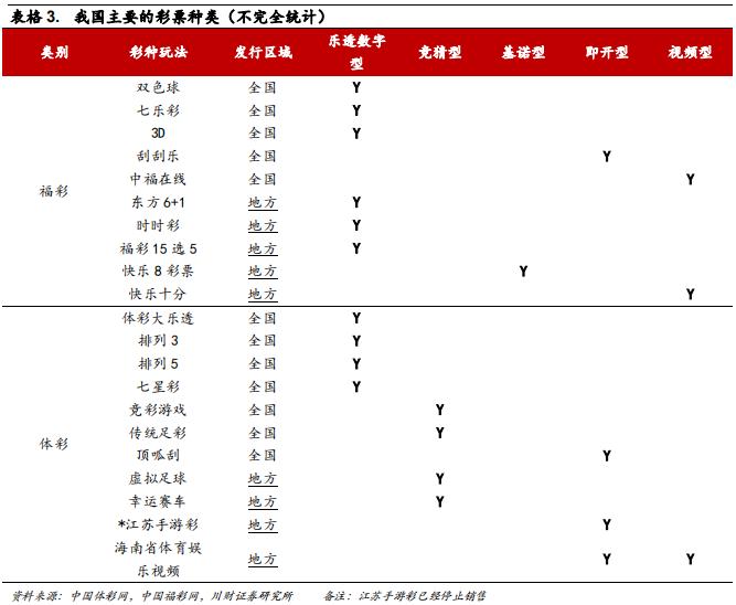 彩票行业报道,中国彩票行业的发展趋势