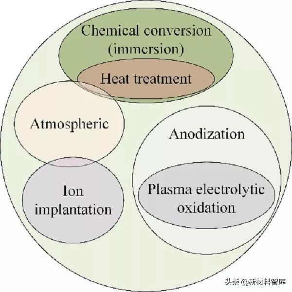 环保材料金属表面处理,金属材料表面处理视频