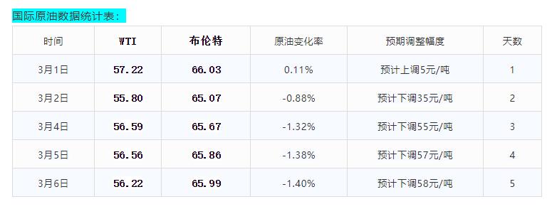 国际原油波动原因,国际原油价格涨跌的原因