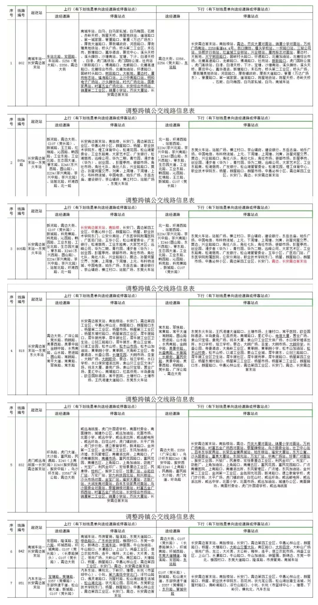 东莞市政策大盘点,东莞市政策调整