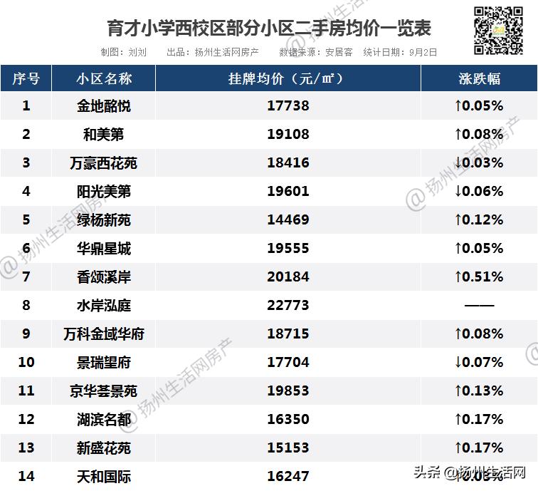 南京学区房单价破17万引全国关注,南京涨价509万顶级学区房
