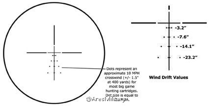 *击狙**步枪上的*击狙**镜是怎么用的？看了这篇文章，你也能成为*击狙**手