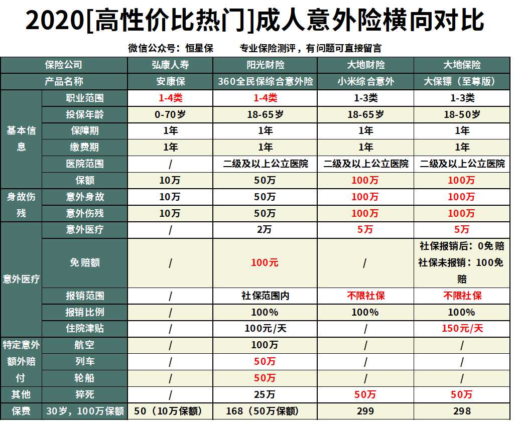 安康保意外险怎么样,人保安康意外险价格表