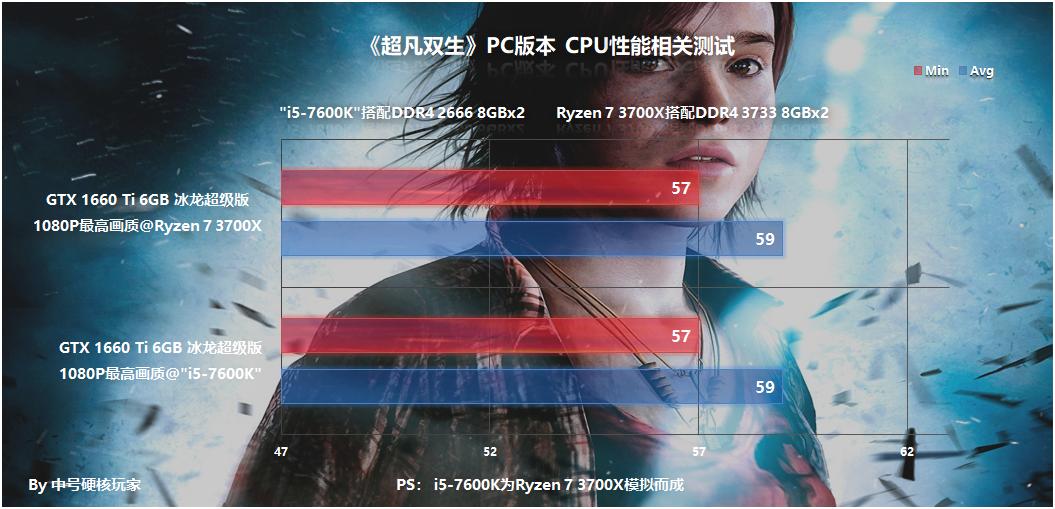 超凡双生游戏攻略结局,超凡双生游戏解说攻略