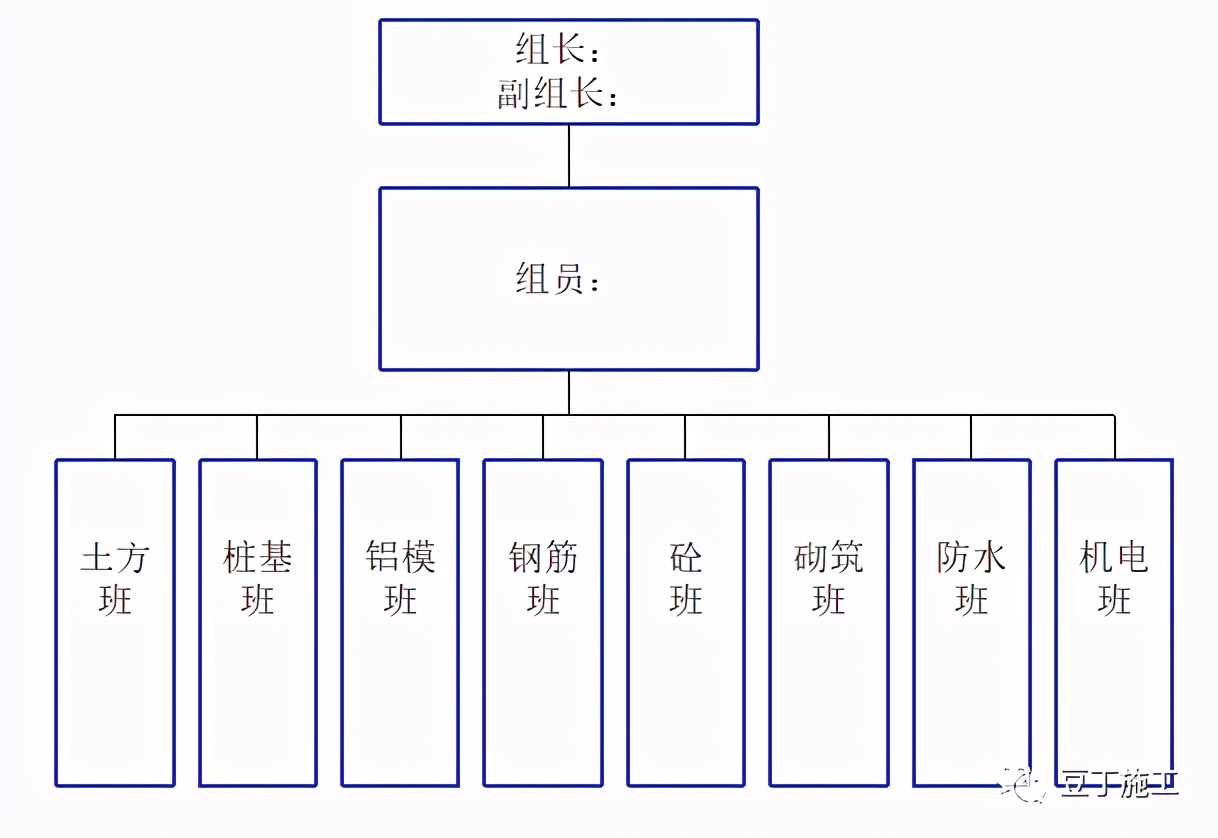 如何提高建筑工程项目精细化管理,工程项目施工精细化管理