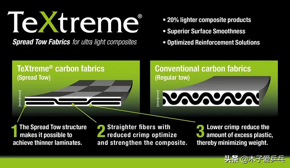 乒乓球斯蒂卡樊振东底板,1000左右的斯蒂卡乒乓球底板推荐