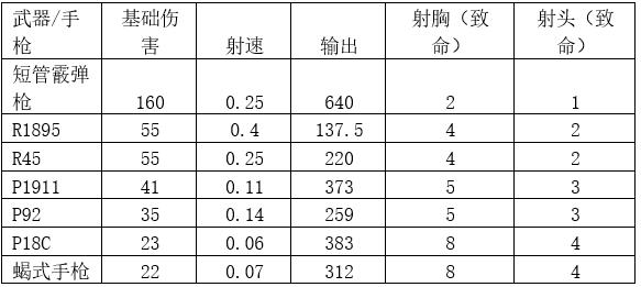 刺激战场国际服最强枪械搭配,刺激战场国际服哪把枪最强