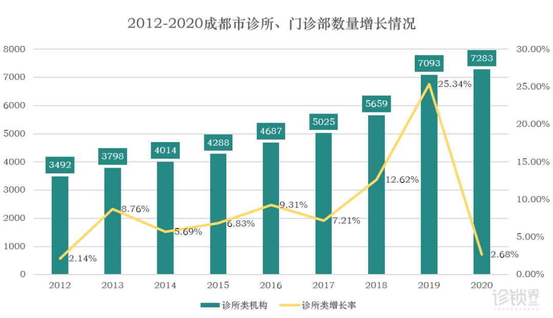 疫情之后的深思|这些成都诊所为什么值得我们学习?