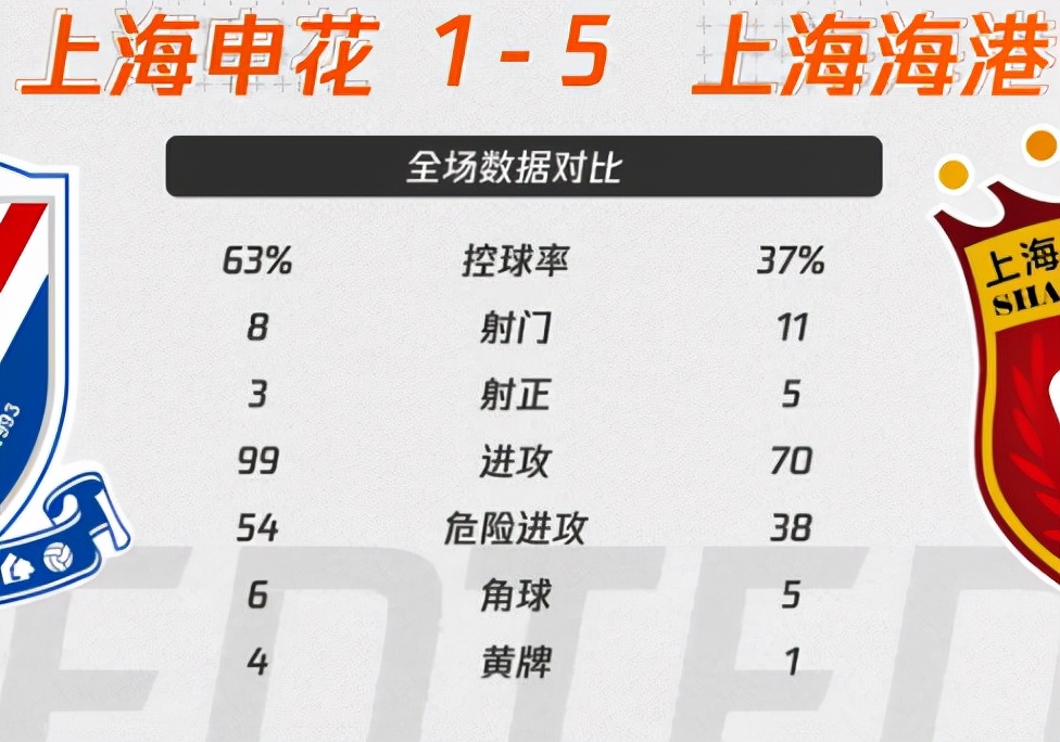 孙世林奥斯卡红牌,奥斯卡孙世林红牌