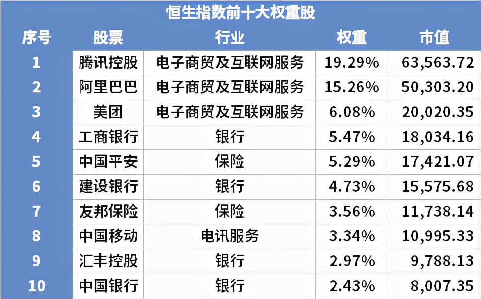 恒生指数基金值得长期持有吗,指数基金投资排名前十