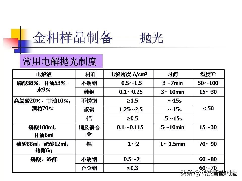 材料科学基础和金相分析,金属金相组织基本知识