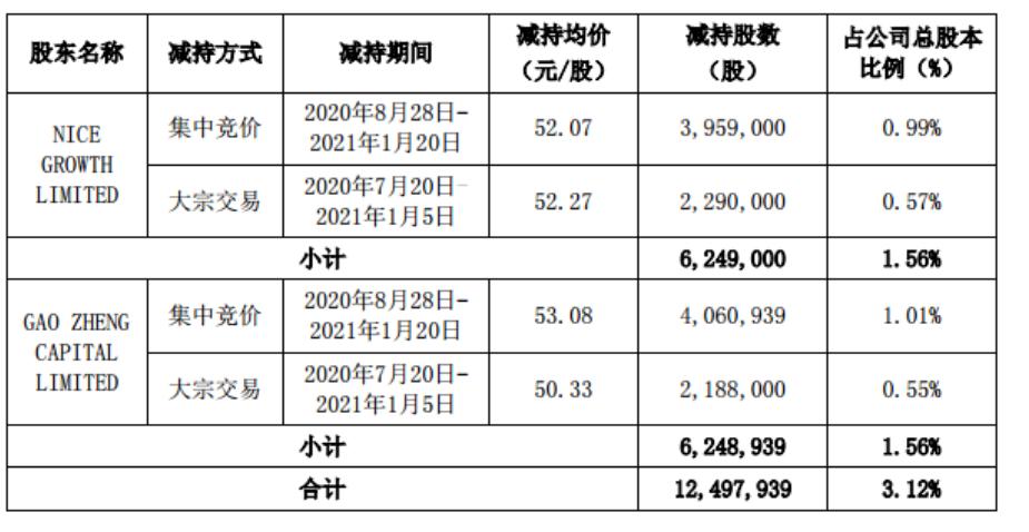 三只松鼠最新十大股东,三只松鼠市值暴跌原因