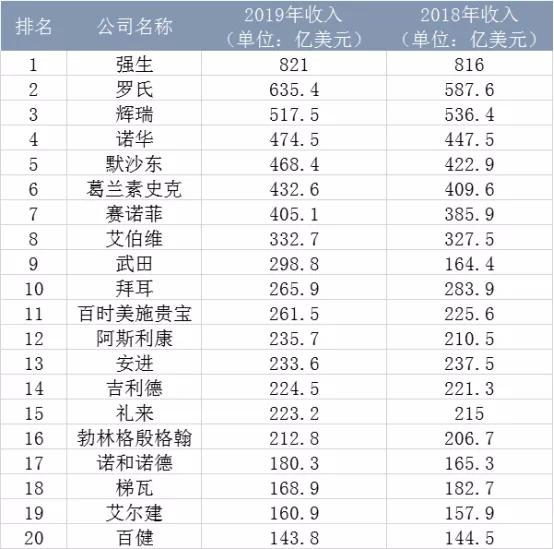 姝︾敯鍒惰嵂涓浗钀ユ敹,姝︾敯鏀惰喘澶忓皵