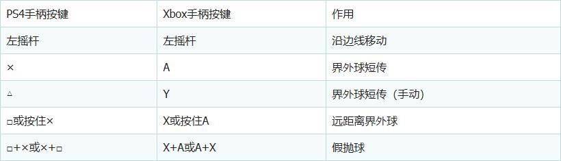 fifa20操作大全,fifa20教程