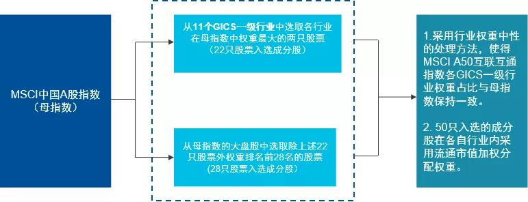 中国a50etf手续费,中国a50etf