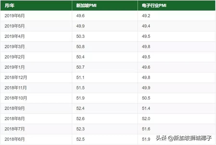 新加坡最新利率,2024年新加坡房贷利率