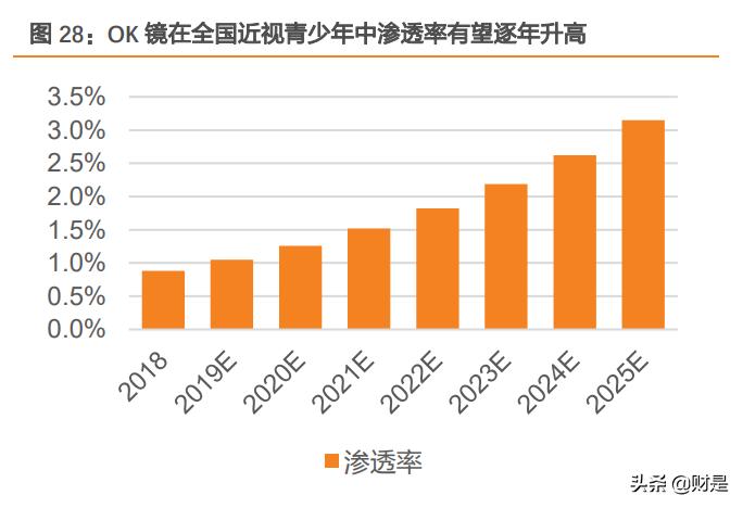 爱博医疗研报,爱博医疗最新资讯