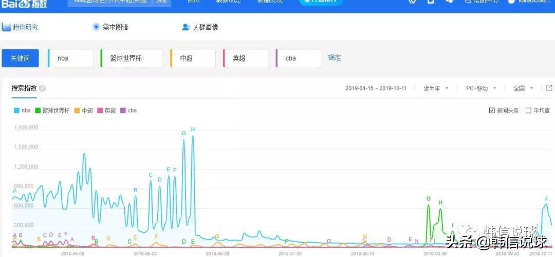 国内打篮球人多还是足球多,全世界足球球迷和篮球球迷哪个多