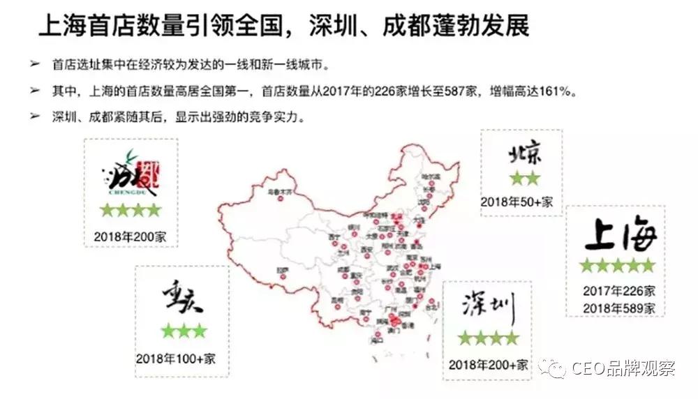 首店经济爆发,首店经济和首发经济含义