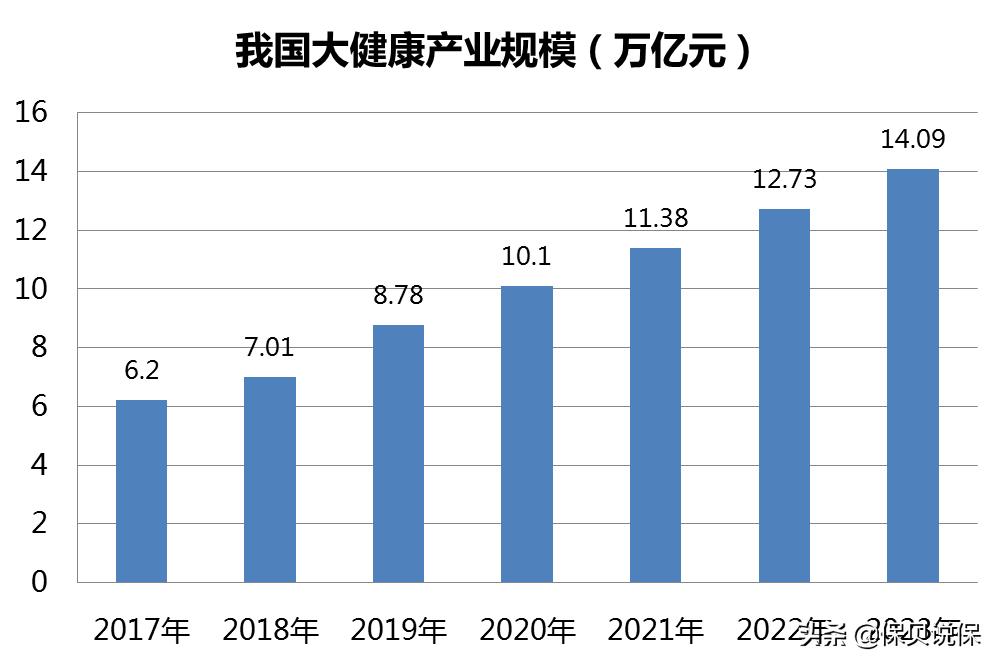 支付宝保险和平安保险哪个值得买,支付宝首月一分钱保额600万的保险