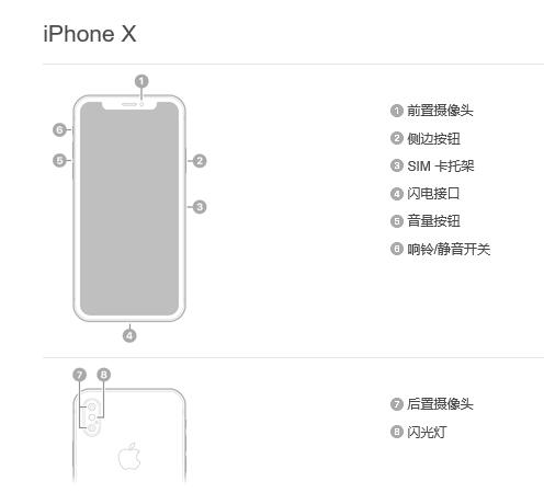 iphone最新手势操作大全,iphone可以改变操作手势吗