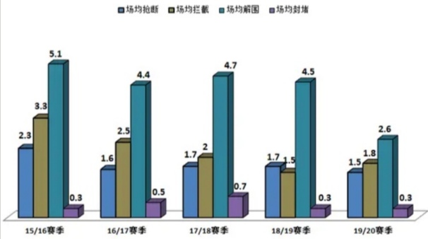 解析孔蒂的三中卫,孔蒂三中卫战术体系解析